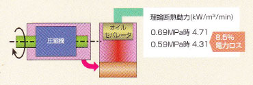 日立製品のエアーコンプレッサー・関連機器の事なら
お任せください!
空圧関連機器の販売、修理の有限会社イイヅカサービス