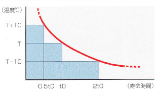 日立製品のエアーコンプレッサー・関連機器の事なら
お任せください!
空圧関連機器の販売、修理の有限会社イイヅカサービス