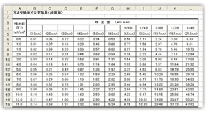 �������i�̃G�A�[�R���v���b�T�[�E�֘A�@��̎��Ȃ�
���C�����������I
�󈳊֘A�@��̔̔��A�C���̗L����ЃC�C�d�J�T�[�r�X
����蕬�o�����C�ʁi�v�Z�l�j����